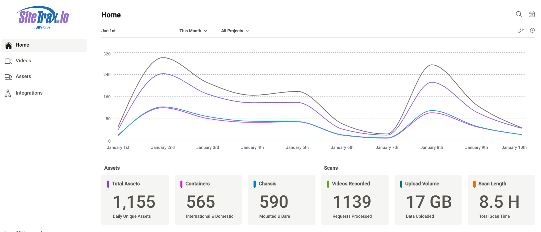 sitetrax_service_dashboard.png