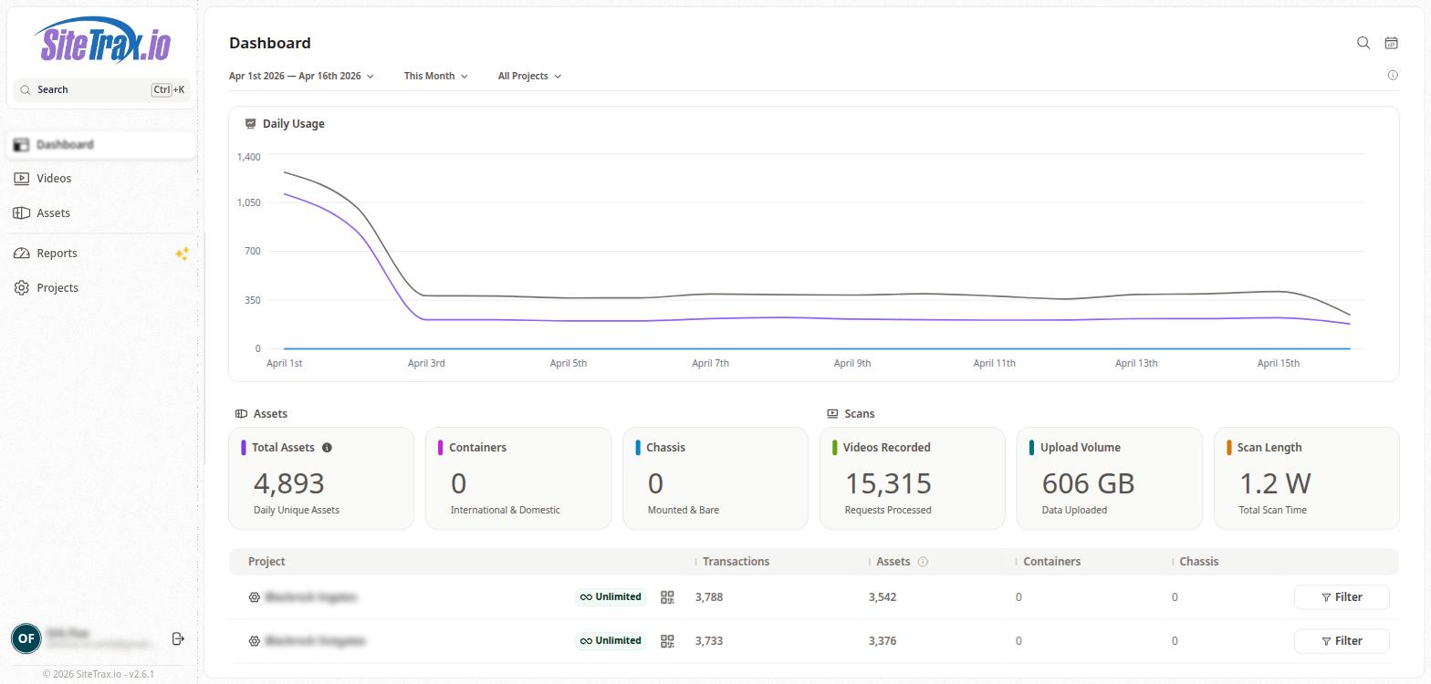 SiteTrax.io Service Portal Dashboard Overview