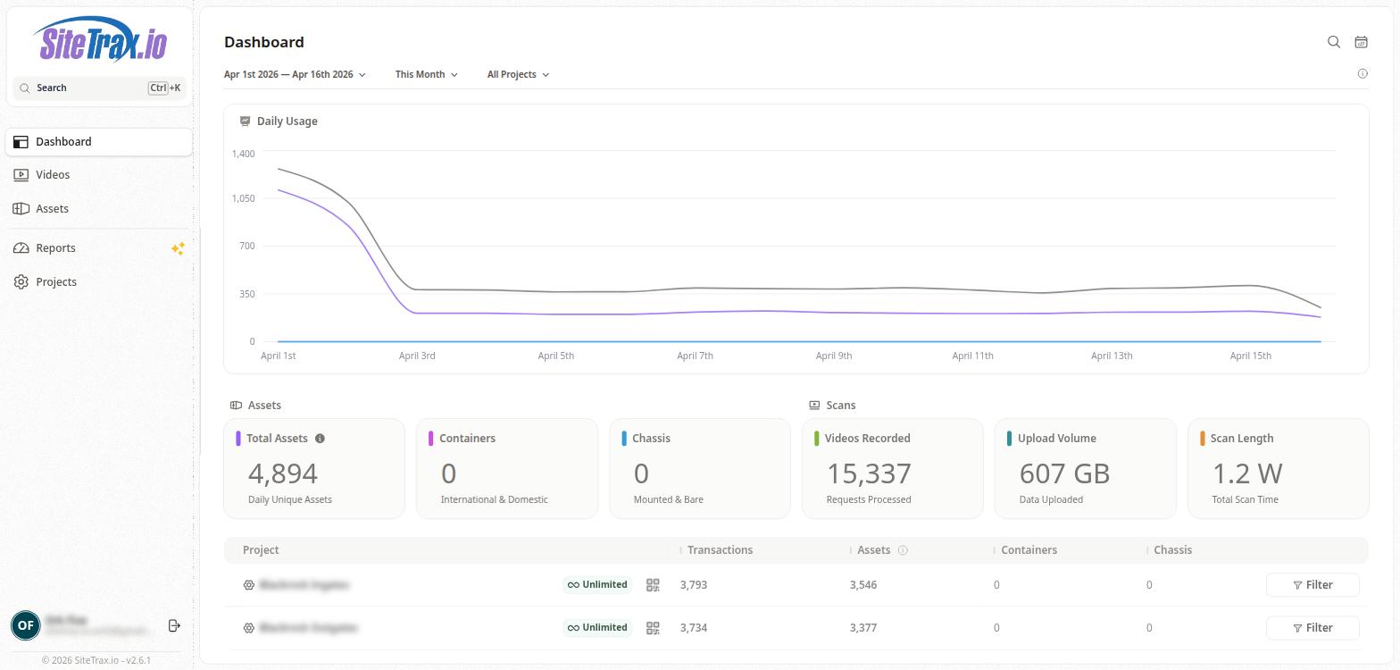 SiteTrax.io Projects Summary Table