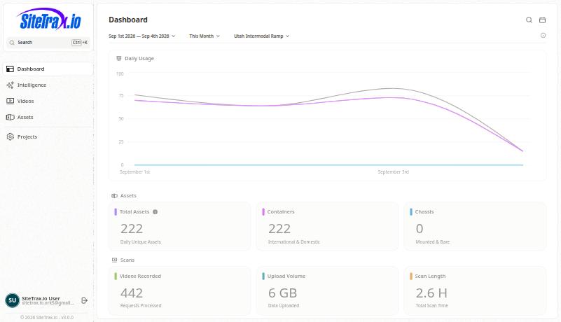 The dashboard showing totals and recent activity for a project